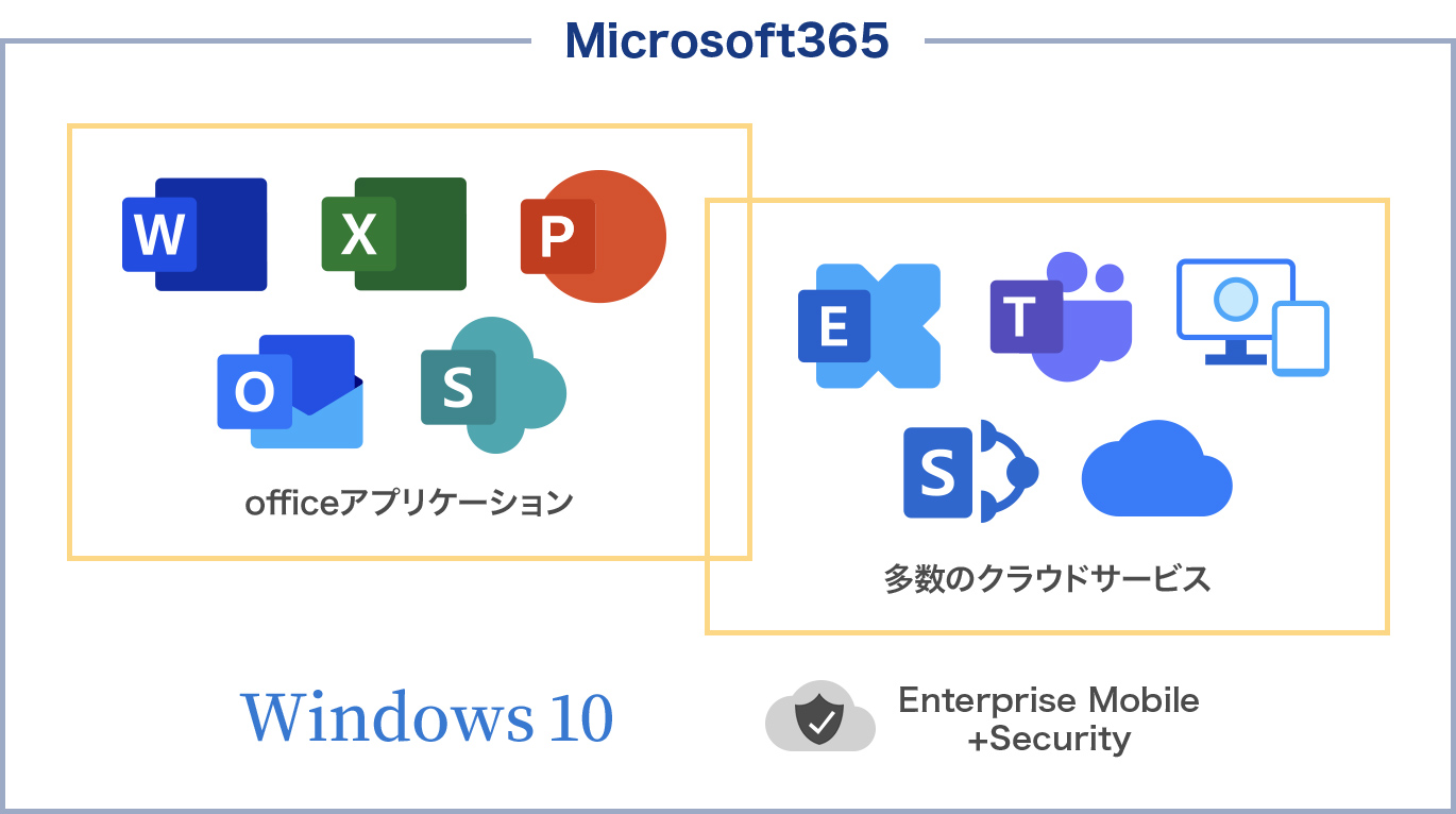 Microsoft365とは