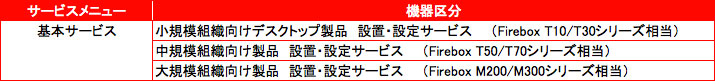 設置・設定サービス