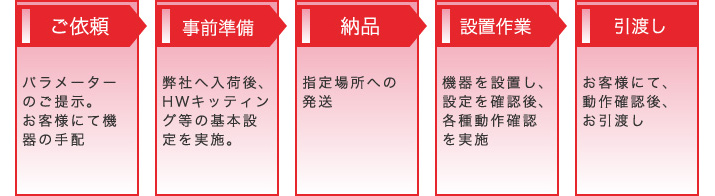 導入の流れ