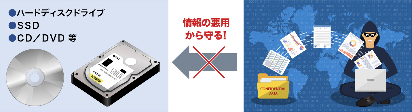情報の悪用から守る!