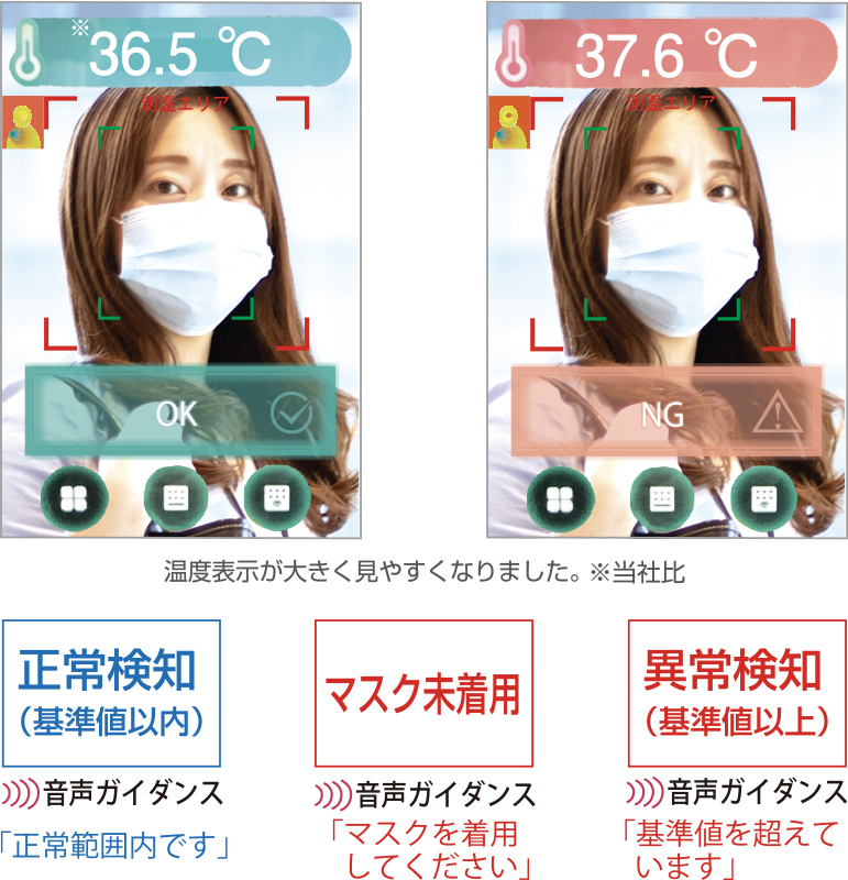 正常検知(基準値以内)音声ガイダンス「正常範囲内です」 マスク未着用音声ガイダンス「マスクを着用してください」 異常検知(基準値以上)音声ガイダンス「基準値を超えています」