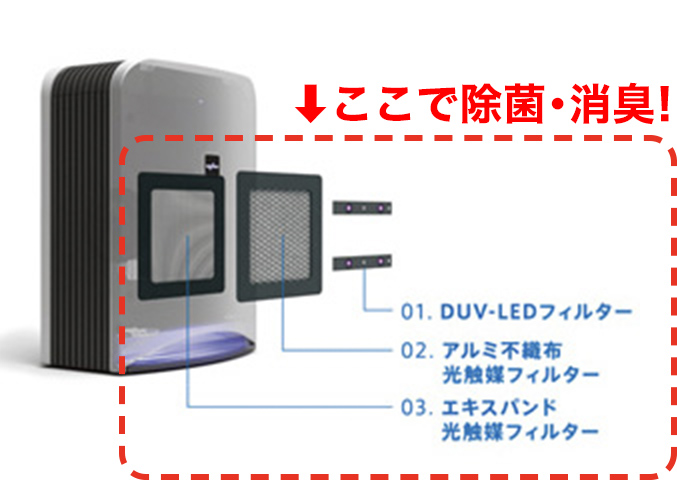 除菌・消臭の仕組み