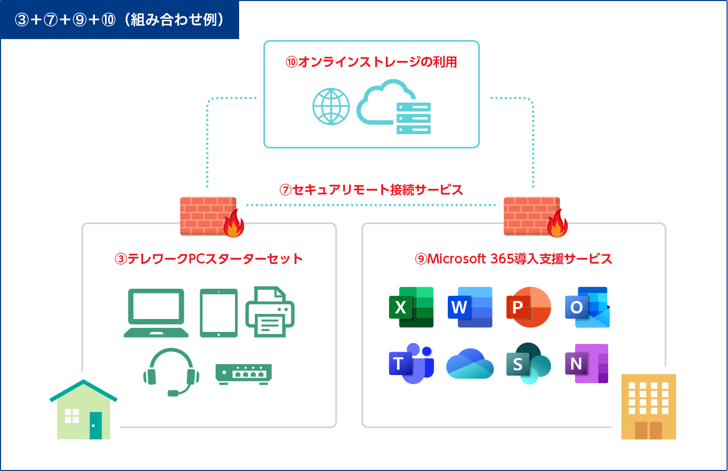 ③+⑥+⑧+⑨(組み合わせ例)