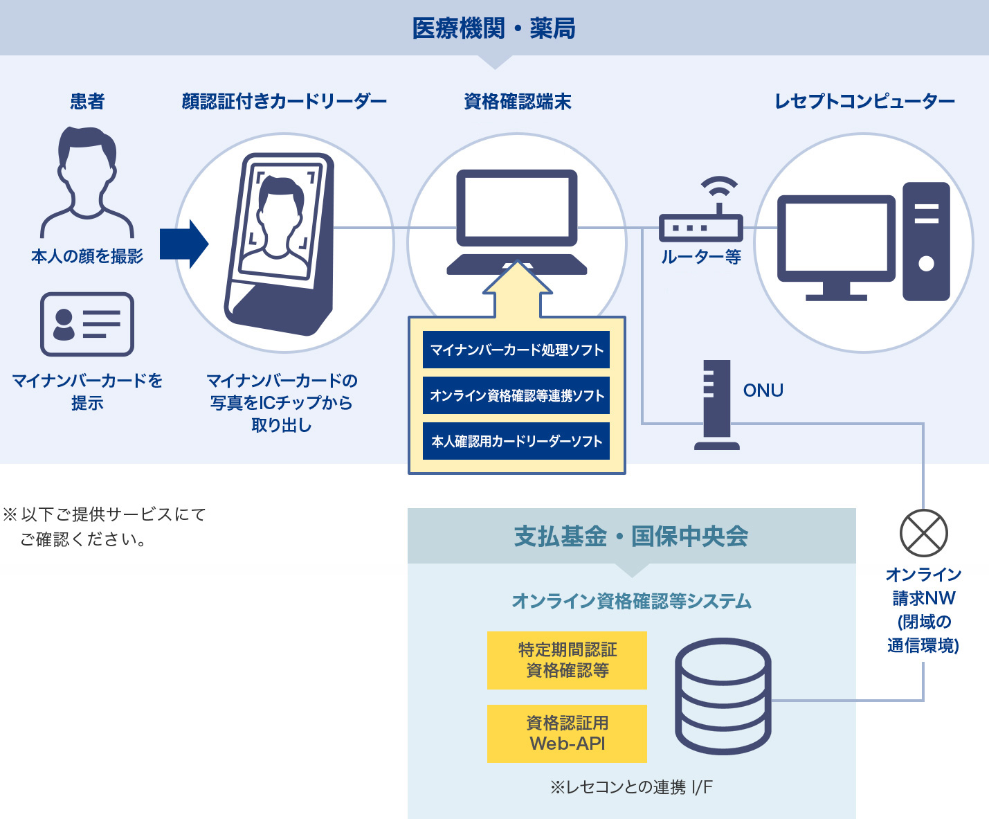 導入･支援のしくみ