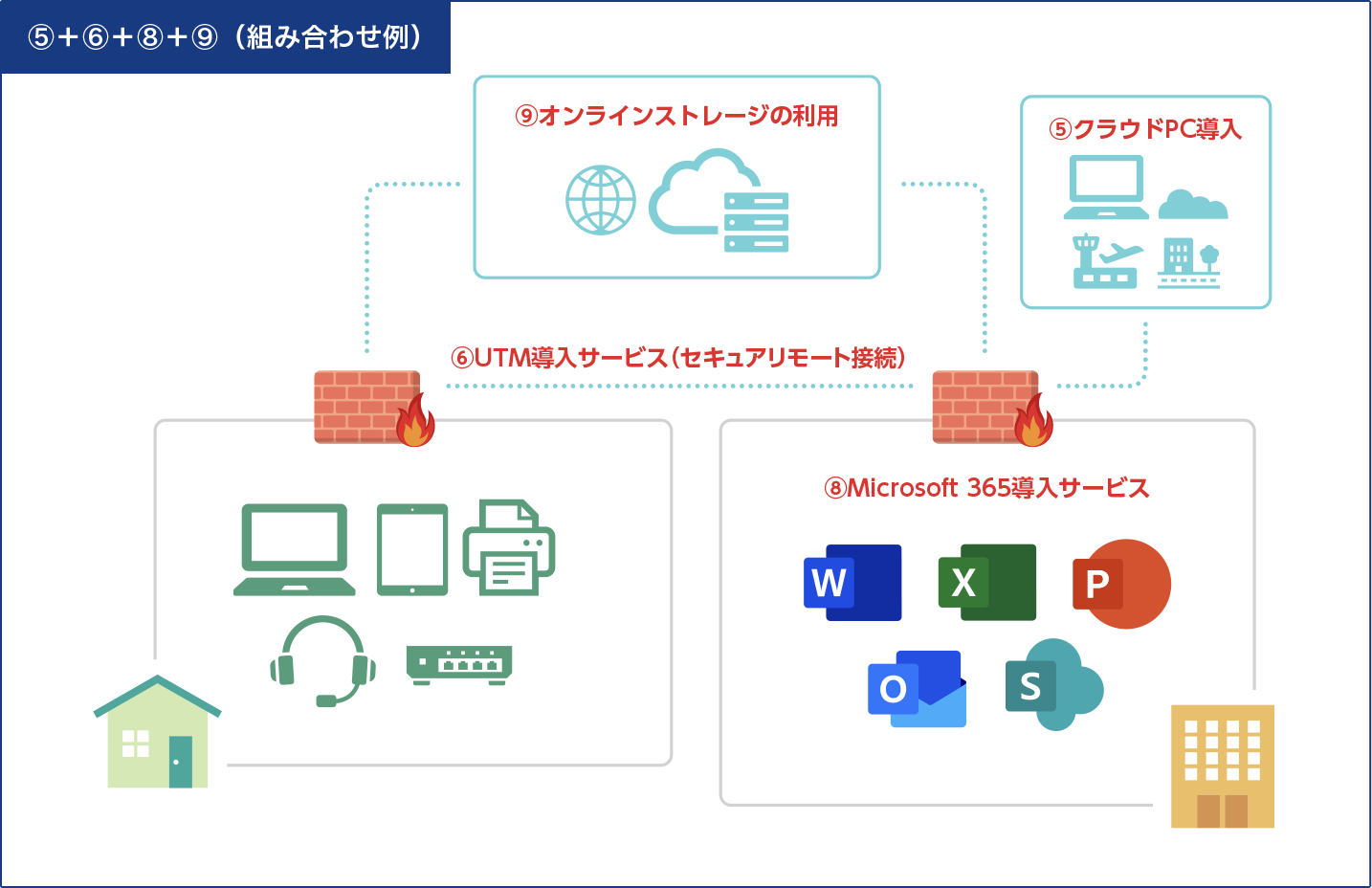 ③+⑥+⑧+⑨(組み合わせ例)